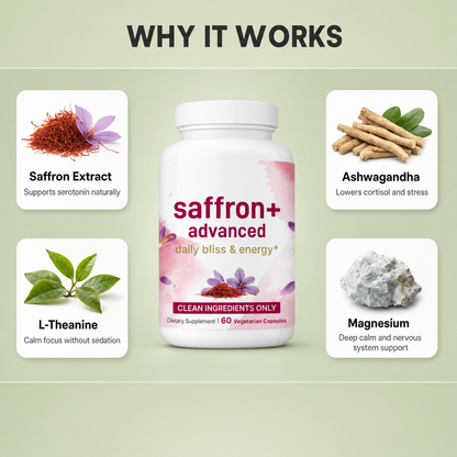 Zyren - Advanced Saffron Supplement
